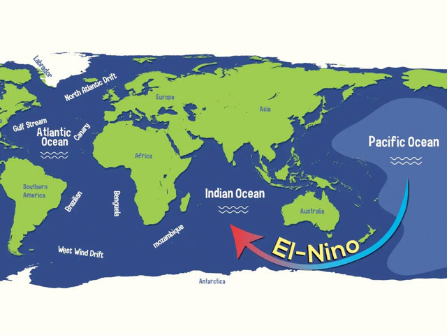 el nino