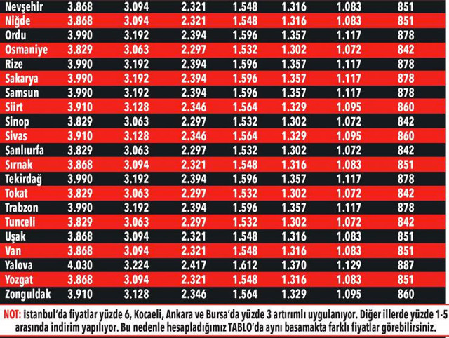 Trafik sigortası fiyatları il il belirlendi en pahalı poliçe İstanbul'da en ucuz iller ise.. - Resim: 3