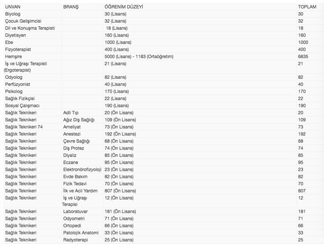 12 bin sözleşmeli sağlık personeli ilanı Resmi Gazete'de yayımlandı - Resim: 0