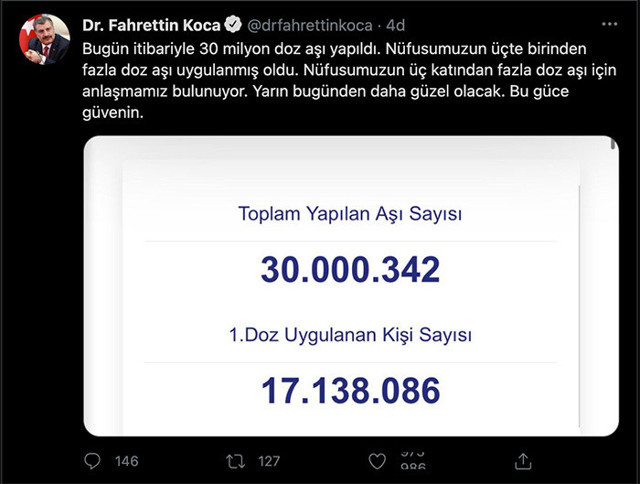 Sağlık Bakanı Fahrettin Koca duyurdu! 30 milyon doz aşı yapıldı - Resim: 0