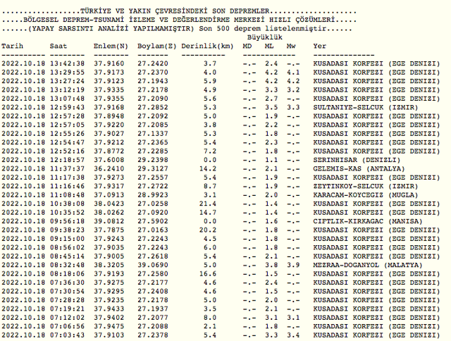 izmir depremi kandilli son depremler
