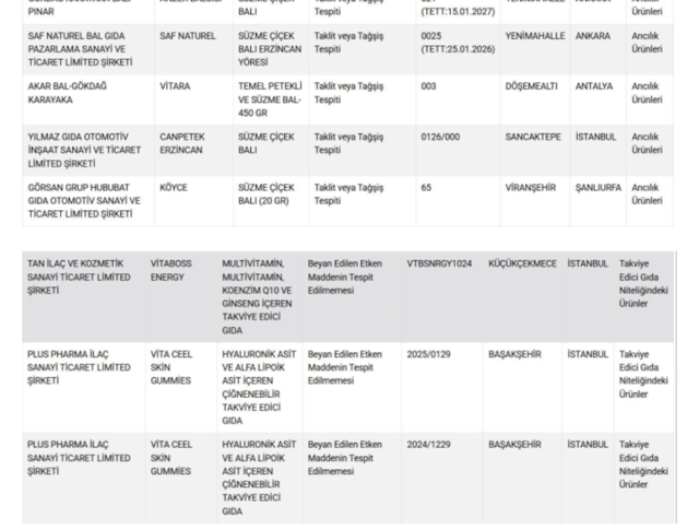 4 ilimizde sahtekarlar yine iş başında! Gıda denetimleri sürecek - Resim: 2