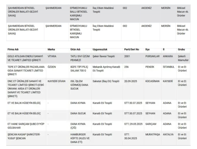 4 ilimizde sahtekarlar yine iş başında! Gıda denetimleri sürecek - Resim: 0