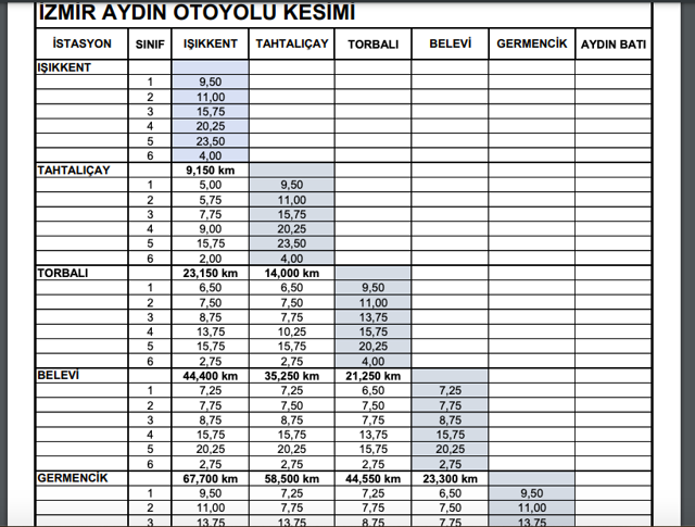 İzmir - Aydın Otoyolu (Işıkkent - Aydın Batı Kesimi ) geçiş ücretleri 2022 - Resim: 0