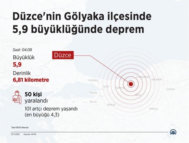 Depremin bilançosu ağırlaşıyor! 8 bin konutta hasar incelemesi, 1'i ağır 68 kişi yaralandı - Resim: 0