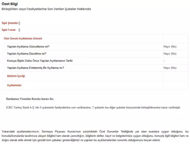 Dünyanın en büyük bankasıydı! Türkiyede yalnızca 19 şube ile hizmet verecek... - Resim: 0