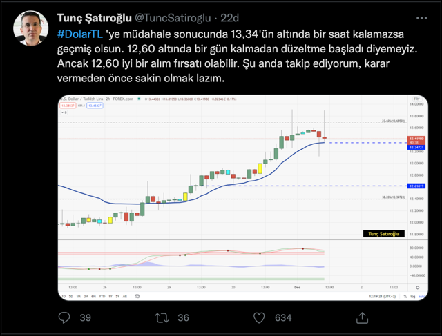 Merkez müdahale etti dolar dalgalanıyor! Teknik analist Tunç Şatıroğlu saat ve fiyat verip uyardı - Resim: 0