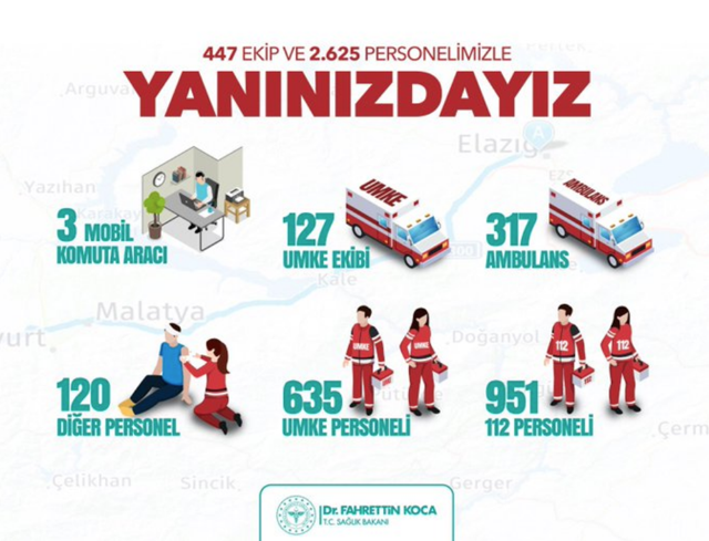 Elazığ depremindeki ölü ve yaralı sayısı kaç? Son dakika açıklaması - Resim: 4