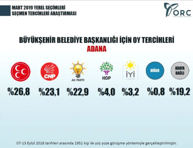 2019 yerel seçimler için yapılan son anket şaşırttı! - Resim: 4