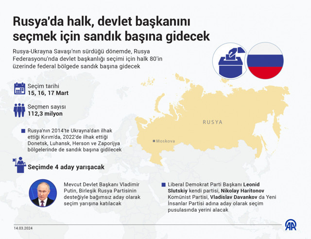 Rusya'da halk, devlet başkanını seçmek için sandık başına gidecek - Resim: 0