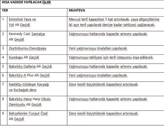 Ekrem İmamoğlu talimat verdi! İBB 16 nokta için harekete geçti - Resim: 0