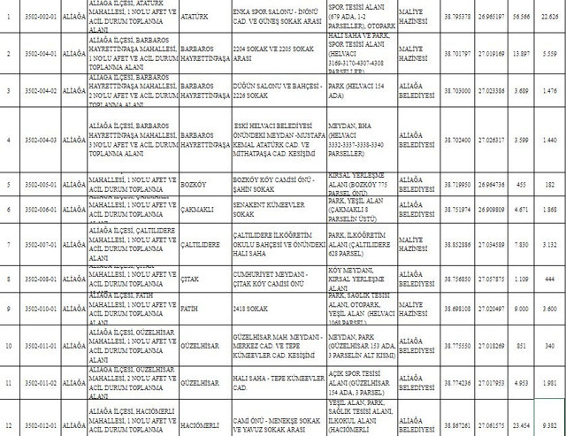 İzmir 6.6'lık depremle sarsıldı! İşte İzmir'de deprem toplanma alanları - Resim: 0