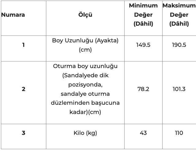 Uzaya gitmek için başvuru nasıl yapılır yaş ve boy sınırı var mı? TÜBİTAK uzay gov başvurusu - Resim: 1