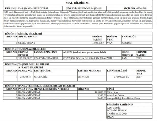 Belediye Başkan Adayı CHP'li Tugay mal varlığını açıkladı - Resim: 0