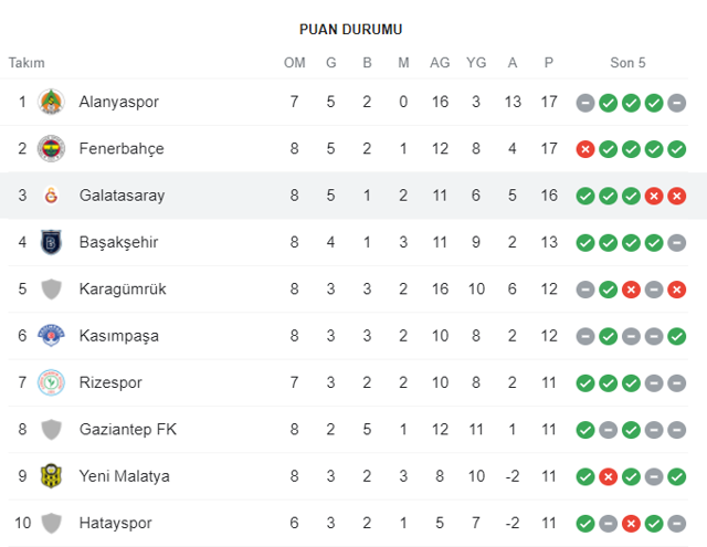 Radamel Falcao Kayserispor maçında oynayacak mı? - Resim: 1