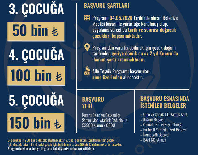 Üç çocuk yapana 50 bin 10 çocuk yapana araba! Vaadi olay oldu işte şartlar - Resim: 0