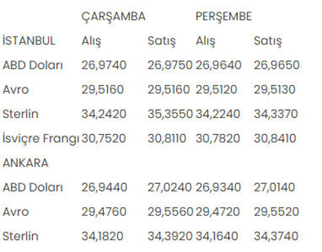 İstanbul ve Ankara serbest piyasalarında son durum! 2-3 Ağustos alış-satış rakamları - Resim: 0