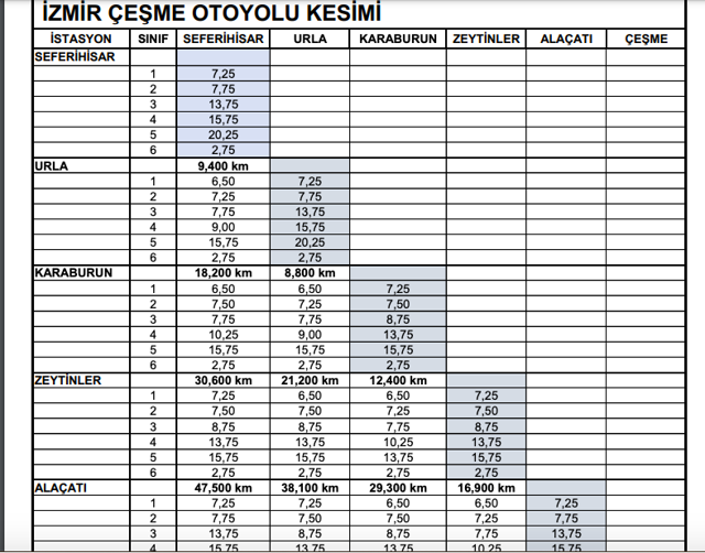 İzmir-Çeşme otoyolu geçiş ücretleri kaç para oldu 2022? - Resim: 0