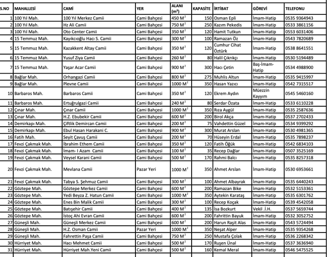 Bağcılar'da cuma namazı kılınacak camiler listesi Diyanet 2020 - Resim: 0