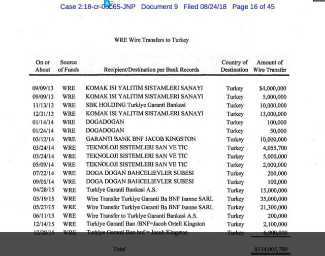Sezgin Baran Korkmaz’ın mal varlığı! ABD el konulmasını istedi - Resim: 0