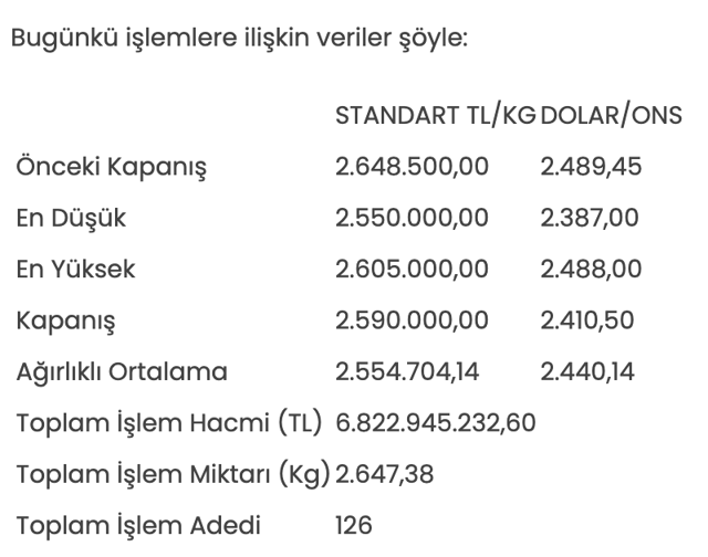 Altının kilogram fiyatı 2 milyon 590 bin liraya geriledi - Resim: 0