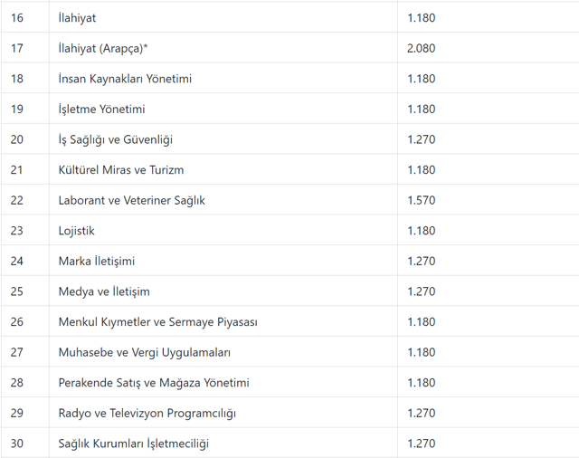 AÖF kayıt ücretlerine yüzde 90’ı aşan zam geldi! - Resim: 1
