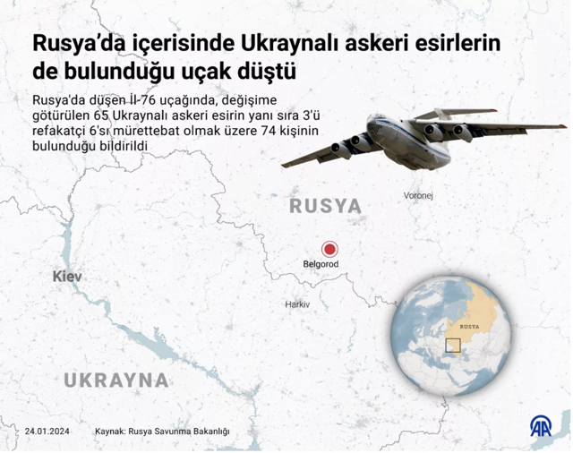 İşte içerisinde 65 Ukraynalı askeri esirin bulunduğu uçağın düşme anı! - Resim: 0