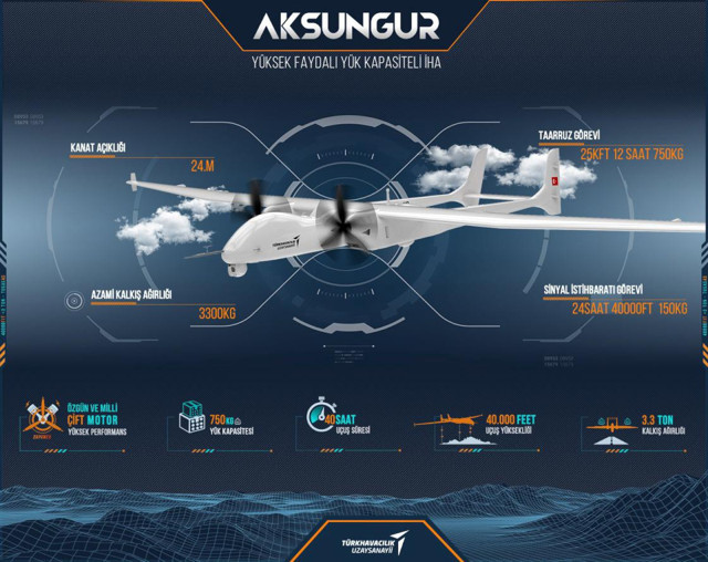 TUSAŞ Genel Müdürü Kotil müjdeyi duyurdu! Aksungur'un seri üretimine geçildi - Resim: 1