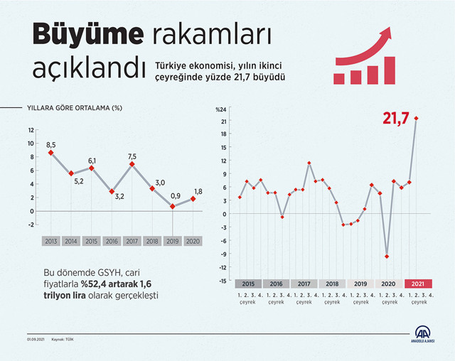 Bakan Lütfi Elvan: Büyümenin yüzde 57'si yatırımlar ve net dış talepten geldi - Resim: 1
