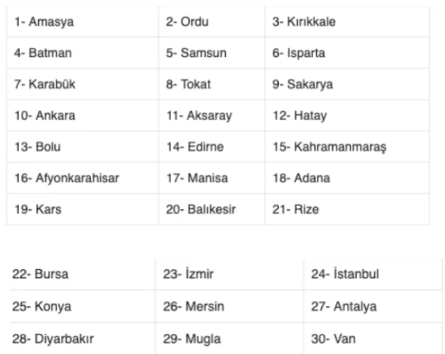 20 Haziran evde bakım maaşları yatan yeni iller güncel listesi - Resim: 0