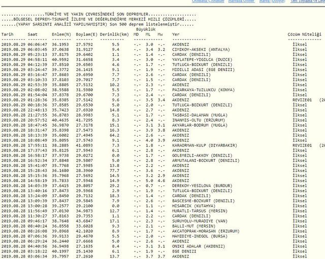 Antalya'da panik yaratan deprem! Kaç şiddetinde oldu? Son depremler AFAD-Kandilli Rasathanesi - Resim: 1