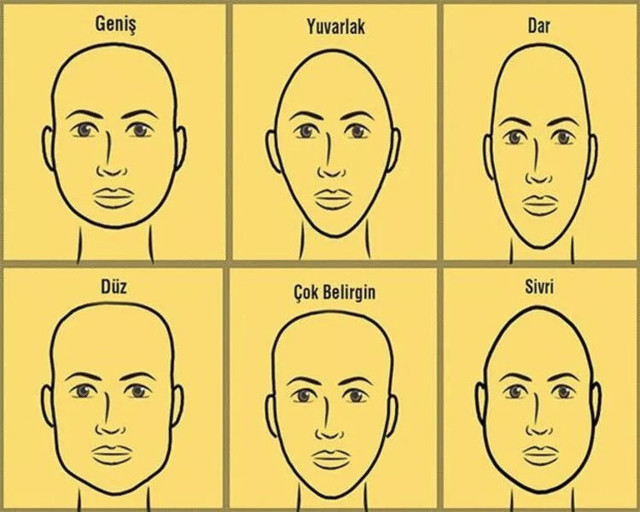 Alnınızın şekli tüm sırlarınızı ortaya döküyor! İşte yüz okuma testi - Resim: 0