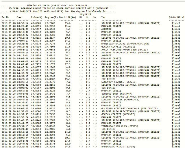 İstanbul'da gece yarısından itibaren onlarca artçı sarsıntı yaşandı - Resim: 0