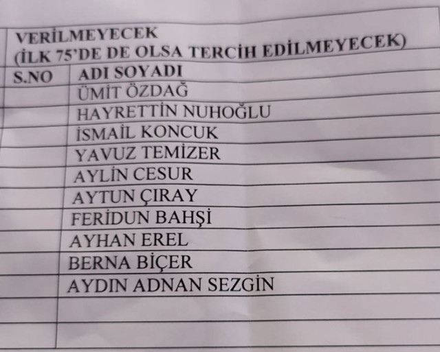 İYİ Parti'de liste krizi büyüyor! Koray Aydın bu hatanın bedelini ödemeli - Resim: 0