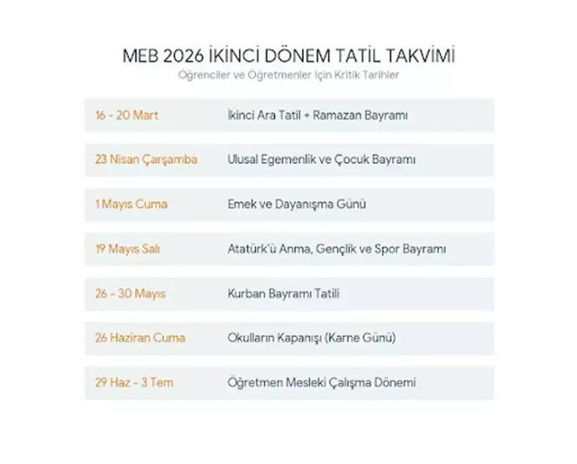 Bakan Yusuf Tekin duyurdu: Ara tatil kalkıyor mu? - Resim: 0