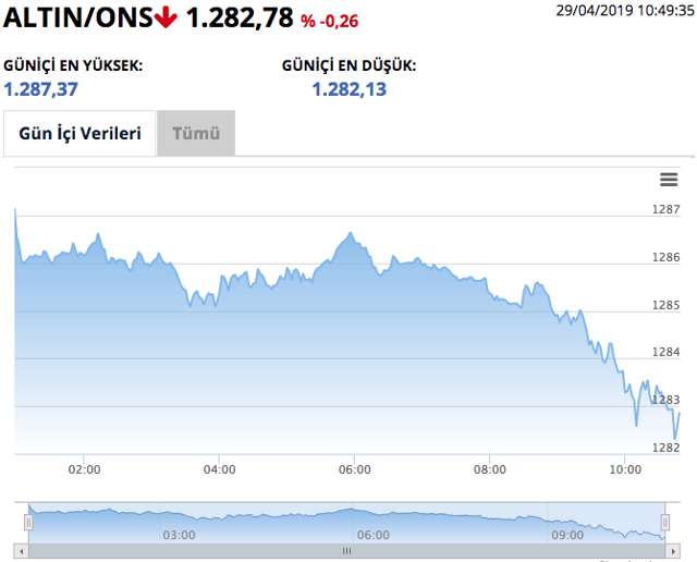 Altında yukarı yönlü hareketlilik! İşte son durum - Resim: 0