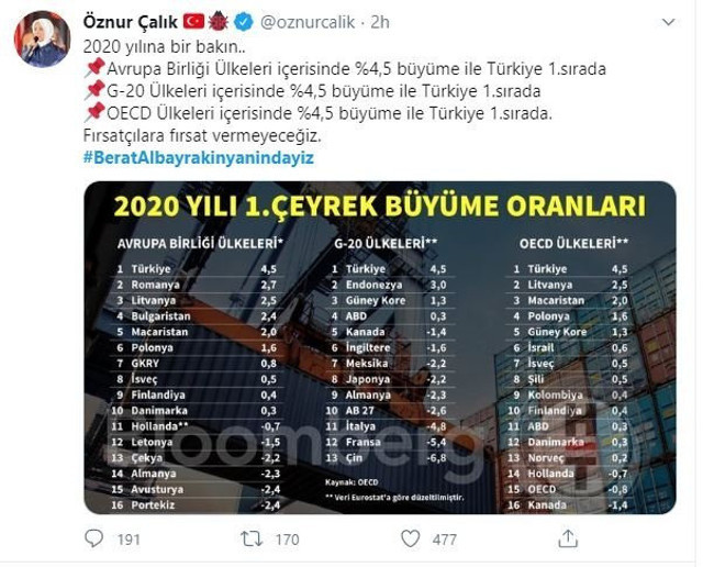 Türkiye'ye operasyon mu çekiliyor? Berat Albayrak TT oldu tüm kabine destek verdi - Resim: 18