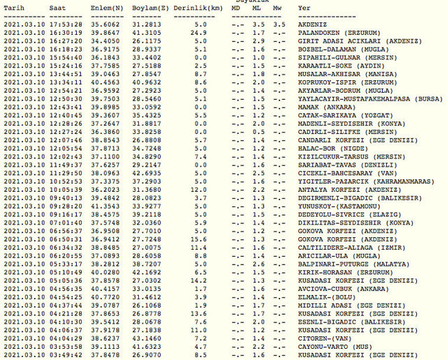 Antalya açıklarında Akdeniz'de deprem oldu Kandilli büyüklüğünü açıkladı - Resim: 0