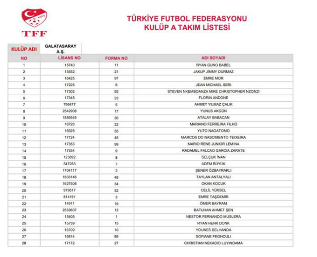Galatasaray'da beklenen gelişme! Martin Linnes kadro dışı kaldı - Resim: 1