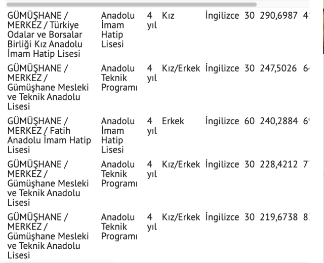Gümüşhane lise taban puanları 2021 yüzdelik dilimler yeni tablosu - Resim: 1