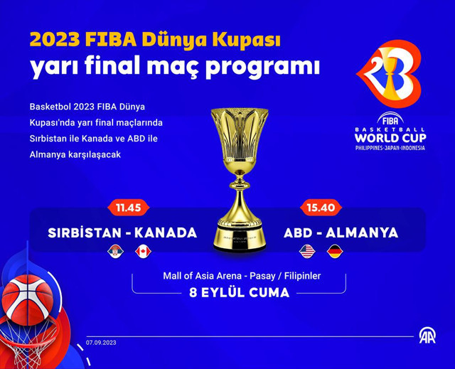 2023 FIBA Dünya Kupası'nda finalin adı yarın belli oluyor! - Resim: 0