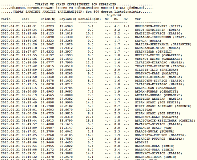 Son dakika Van'da deprem oldu! Son depremler listesi AFAD şiddetini açıkladı - Resim: 2