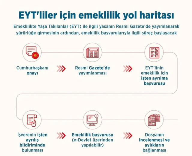 Milyonlarca EYT'liyi ilgilendiriyor: SGK'dan EYT başvurusu uyarısı! - Resim: 1