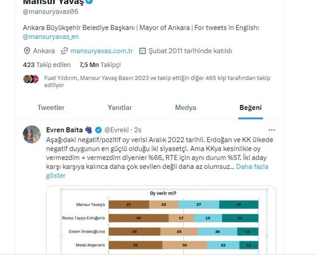 Mansur Yavaş, Twitter’da Kemal Kılıçdaroğlu’nu eleştiren anketi beğendi - Resim: 0
