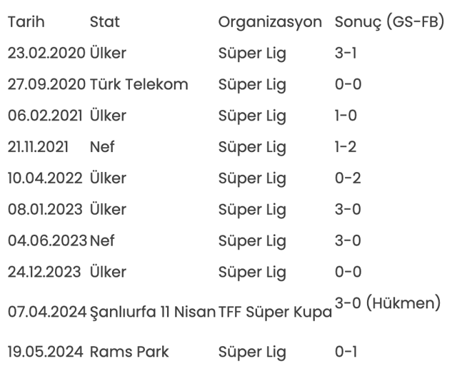 Ezeli rekabette 401. randevu! Fenerbahçe-Galatasaray derbisinin muhtemel 11'leri netleşti - Resim: 1