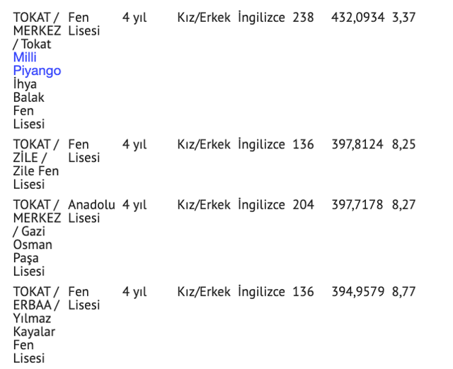 Tokat lise taban puanları 2021 nitelikli lise yüzdelik dilim - Resim: 0