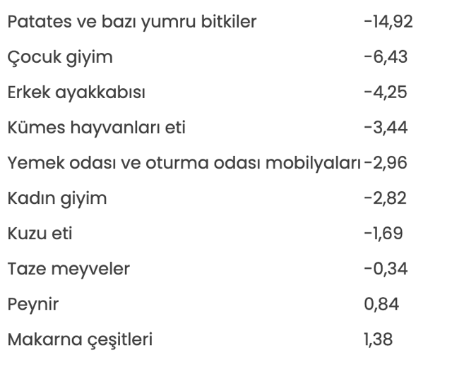 TÜİK açıkladı! Temmuz ayı enflasyon rakamları belli oldu, Bakan Şimşek değerlendirdi - Resim: 2