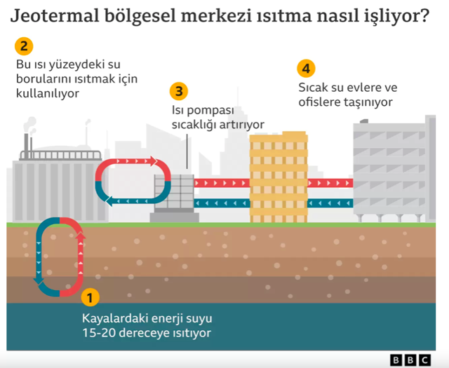 Gelecekte kombilerin yerini alacak! Savaş sonrası doğal gaz krizine çözüm Üstelik faturayı düşürüyor - Resim: 0