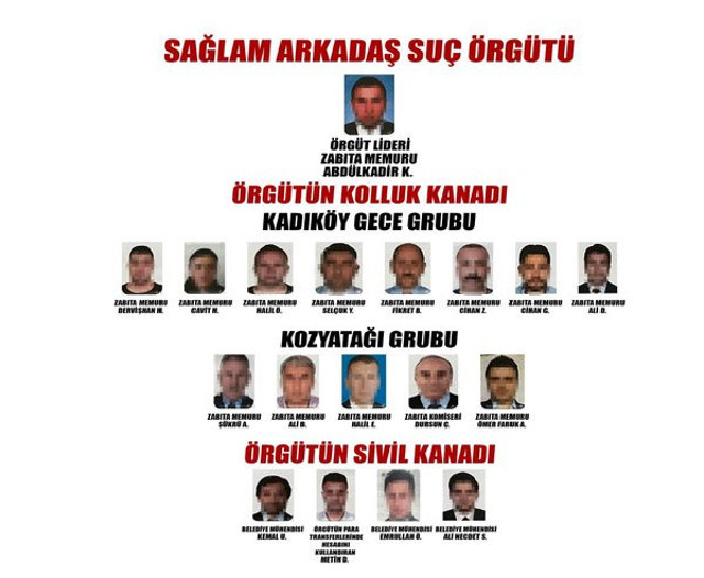 Kadıköy Belediyesi'ne 'rüşvet' operasyonu! 'Ben buranın Allah'ıyım!' dedi - Resim: 0