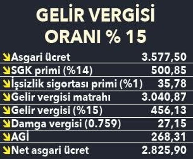 2022 asgari ücret için yeni düzenleme! Hükümet çalışma başlattı - Resim: 1